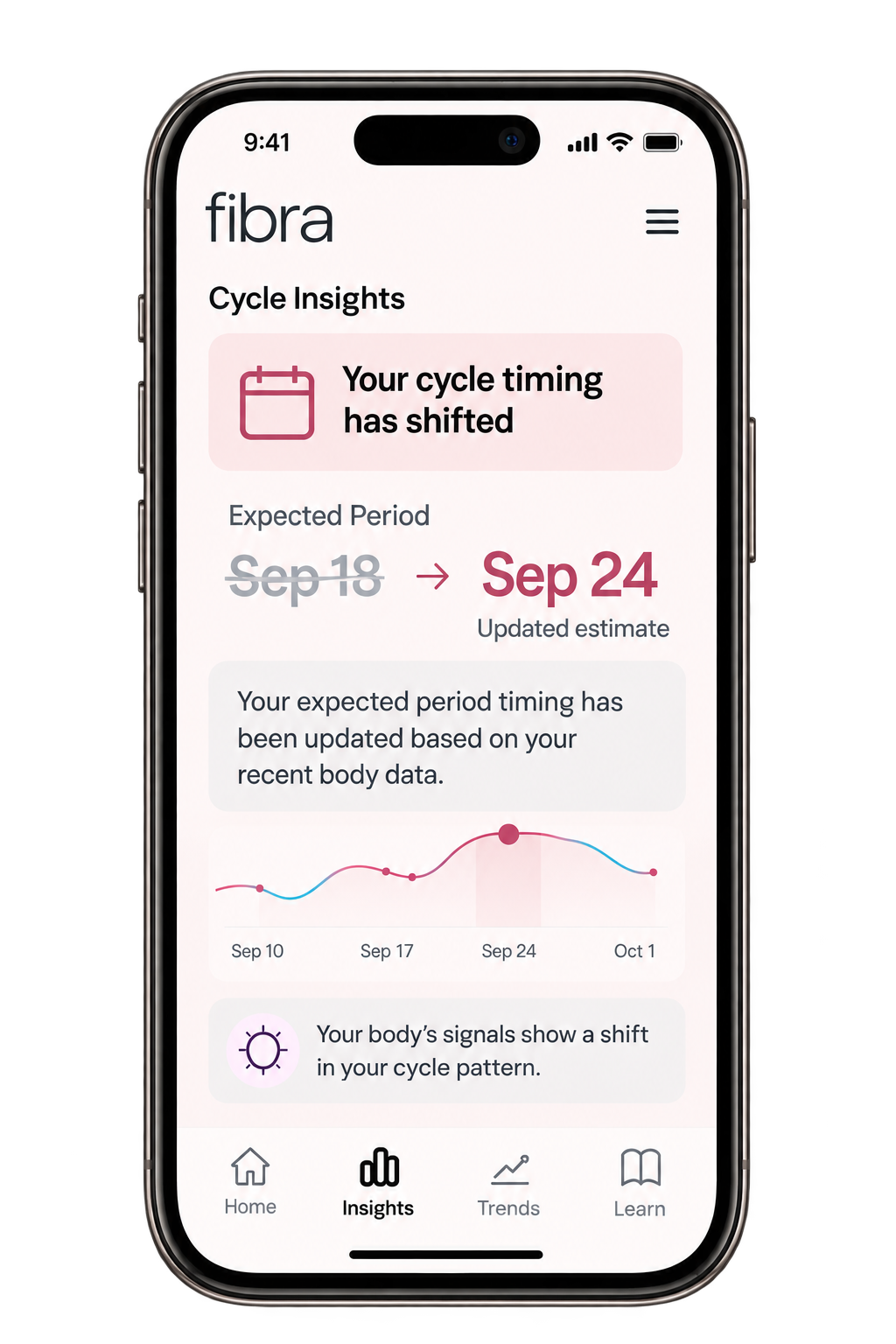 Fibra cycle timing