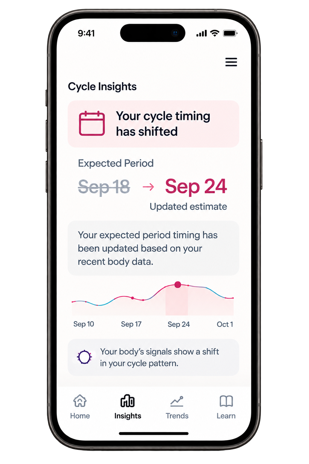 Fibra cycle insights app