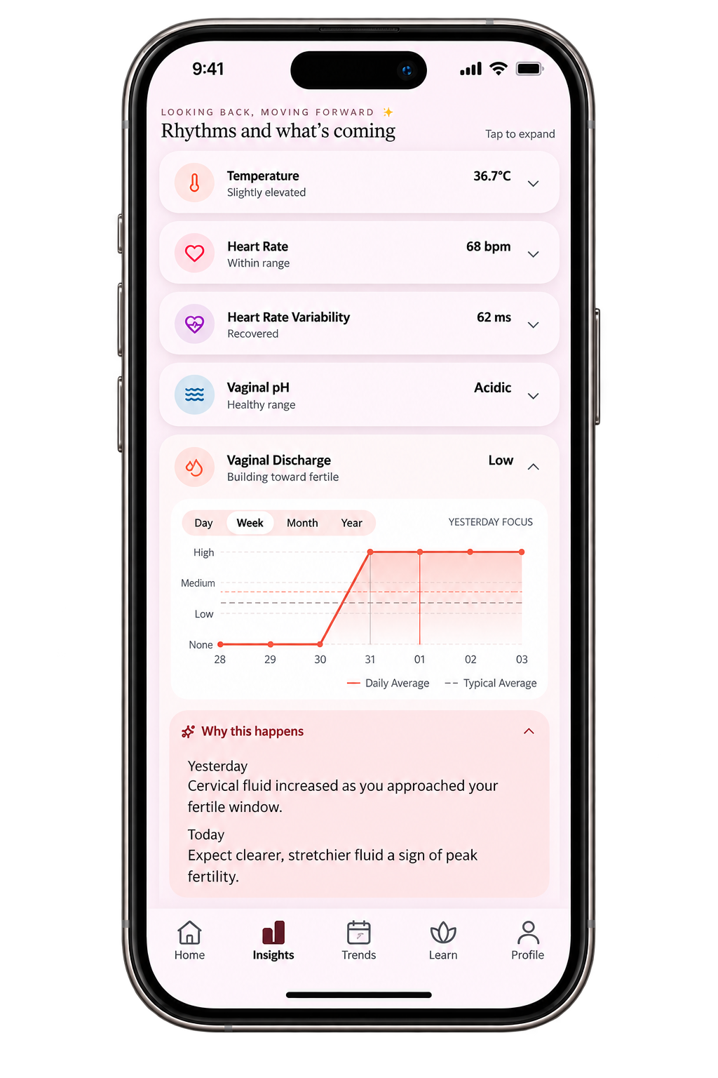 Fibra biomarker insights